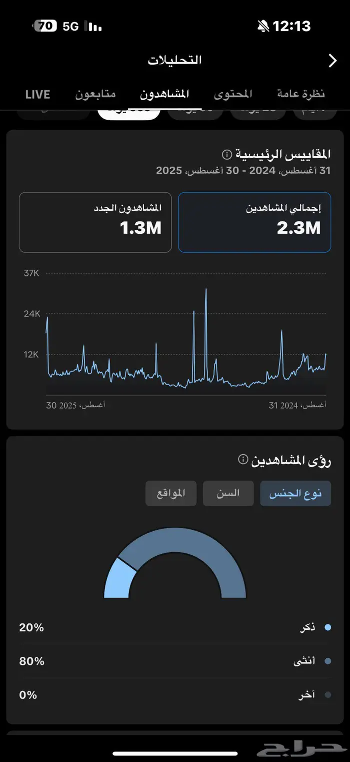 حساب تيك توك 13.5k 2
