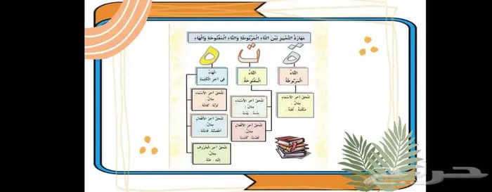 معلمه خصوصي النسيم السعاده السلي النهضه السلام المنار 0