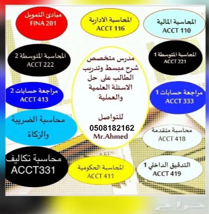 عمل ابحاث ومشاريع تخرج ورسائل علميه 1