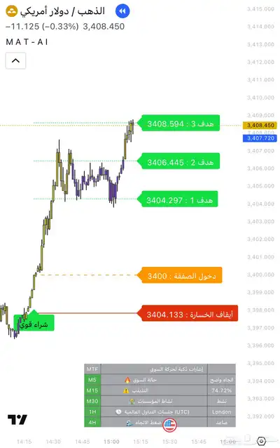مؤشر MAT AI اشارات دقيقة بالذكاء الاصطناعي مع تقييمات مثبته index
