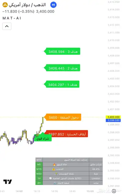 مؤشر MAT AI اشارات دقيقة بالذكاء الاصطناعي مع تقييمات مثبته index