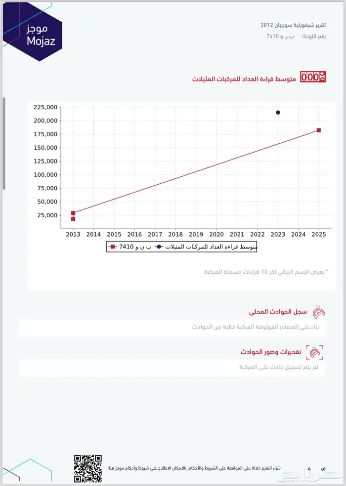 تاهو سوبربانLT نص فل طويل(بدون دبل)موديل 2012 نظيف جدا 25