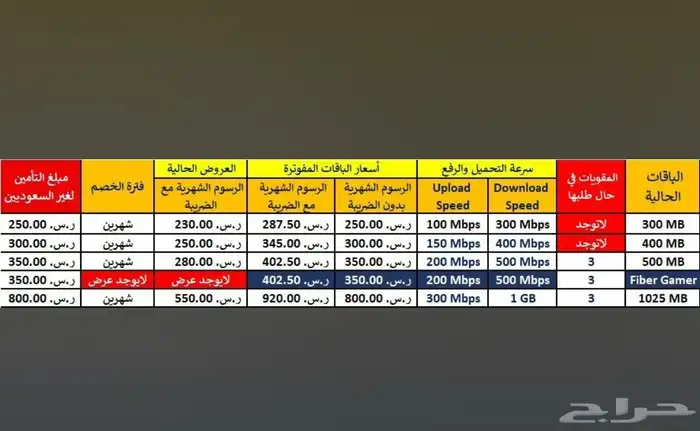 فايبر إنترنت الياف بصريه آخر العروض وأقل الاسعار 2