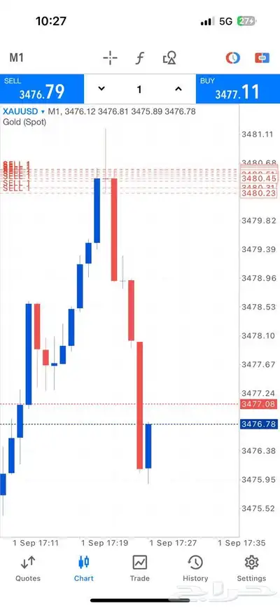 الفوركس تداول index