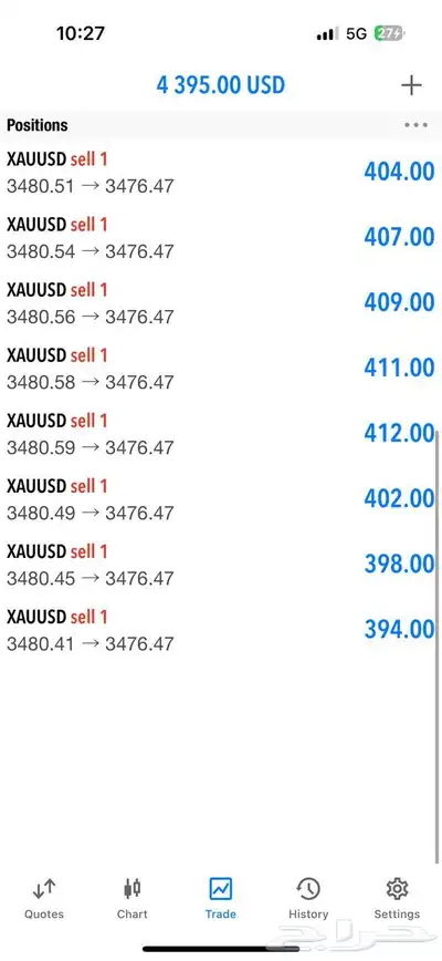 الفوركس تداول index