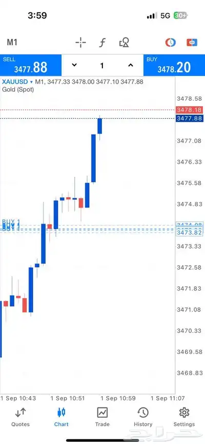 الفوركس تداول index
