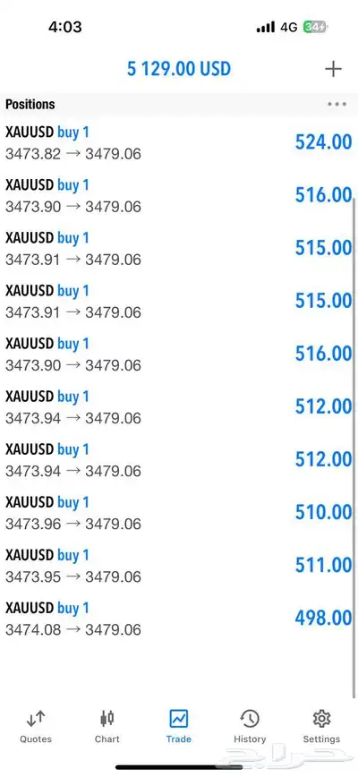 الفوركس تداول index