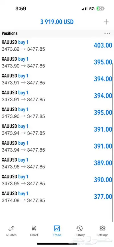 الفوركس تداول index