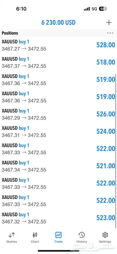 الفوركس تداول index
