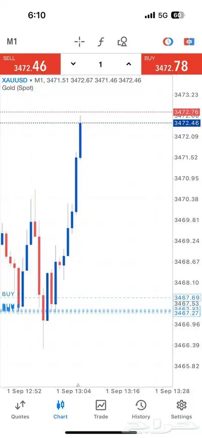 الفوركس تداول index