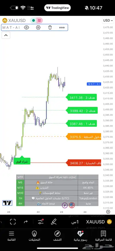 مؤشر MAT AI اشارات دقيقة بالذكاء الاصطناعي مع تقييمات مثبته index