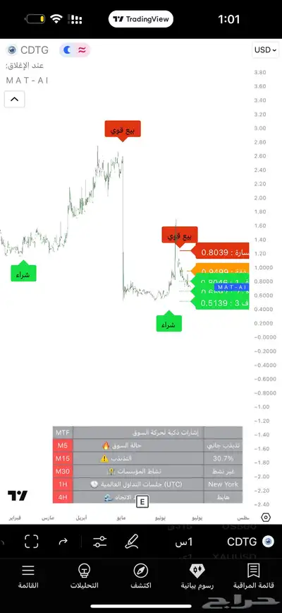 مؤشر MAT AI اشارات دقيقة بالذكاء الاصطناعي مع تقييمات مثبته index