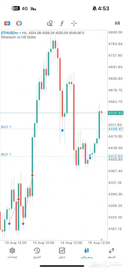 ادارة محافظ للفوركس والعملات الرقمية والنتايج امامك index