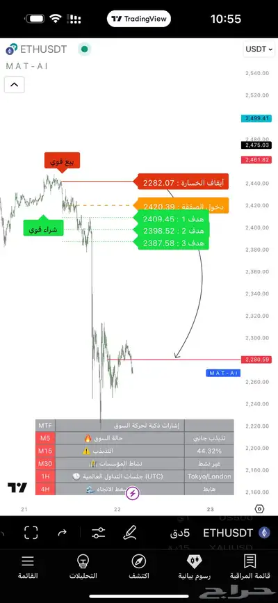 مؤشر MAT AI اشارات دقيقة بالذكاء الاصطناعي مع تقييمات مثبته index