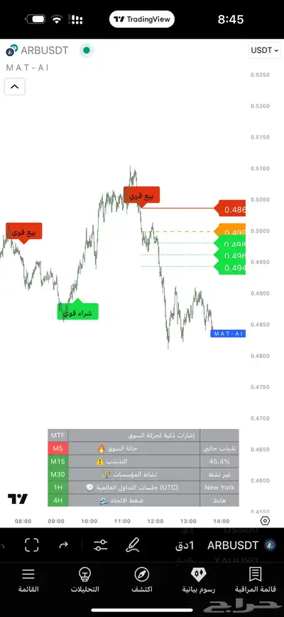 مؤشر MAT AI اشارات دقيقة بالذكاء الاصطناعي مع تقييمات مثبته index