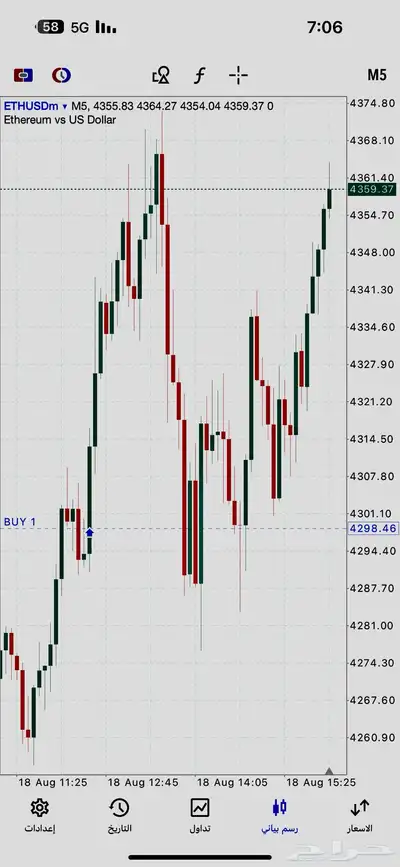 ادارة محافظ للفوركس والعملات الرقمية والنتايج امامك index