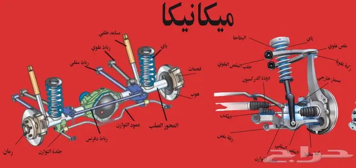 تجديد عكس وعكوس السيارات الى وكالة 7