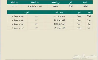للبيع ارض بالطائف العرفاء على شارع تجاري موقع مميز index