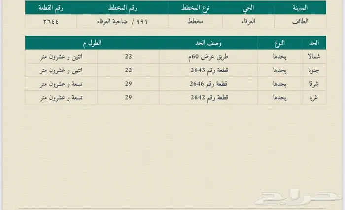 للبيع ارض بالطائف العرفاء على شارع تجاري موقع مميز 4