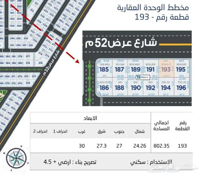 للبيع أراضي سكنية في مخطط روشان  حي المنارات  أبحر الشمالية 3