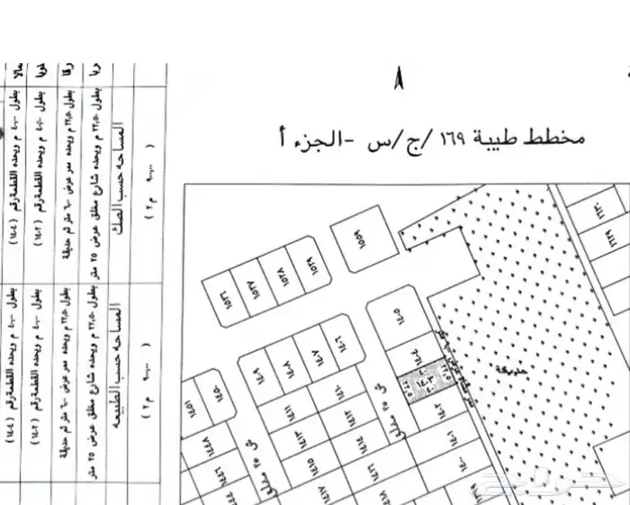 آرض مميزة للبيع مخطط الوفاء 0