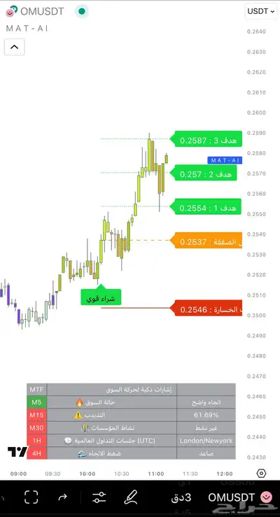 مؤشر MAT AI اشارات دقيقة بالذكاء الاصطناعي مع تقييمات مثبته index