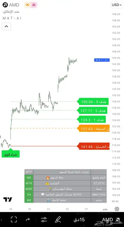 مؤشر MAT AI اشارات دقيقة بالذكاء الاصطناعي مع تقييمات مثبته index