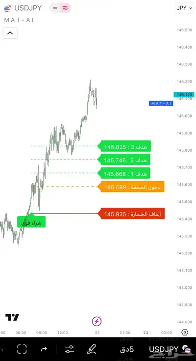 مؤشر MAT AI اشارات دقيقة بالذكاء الاصطناعي مع تقييمات مثبته index