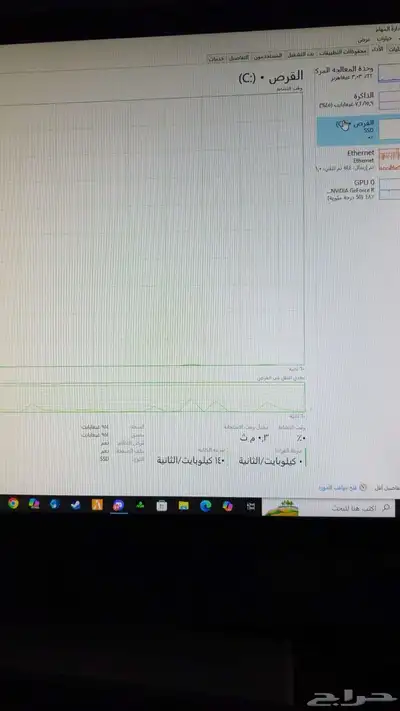 بي سي للبيع 2060 Super index