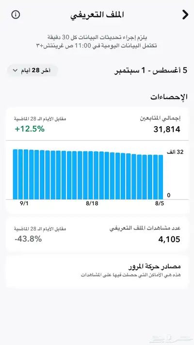 حساب سناب شات 31k 0