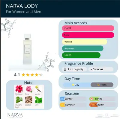 براند سعودي NARVA (عطور) index