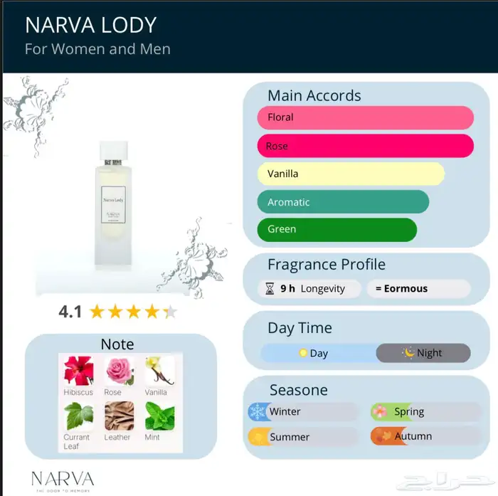براند سعودي NARVA (عطور) 10