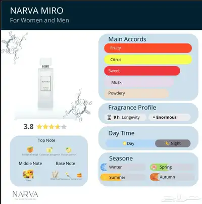 براند سعودي NARVA (عطور) index