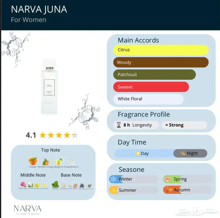 براند سعودي NARVA (عطور) 9