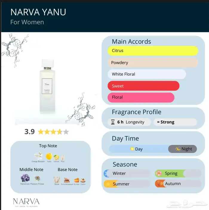 براند سعودي NARVA (عطور) 11
