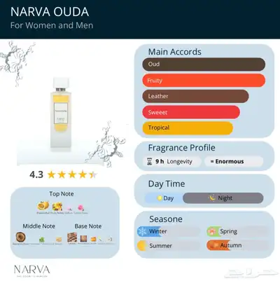 براند سعودي NARVA (عطور) index