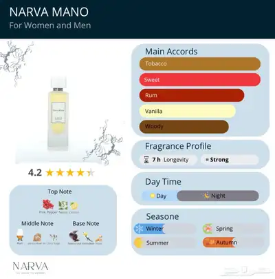 براند سعودي NARVA (عطور) index