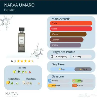 براند سعودي NARVA (عطور) index