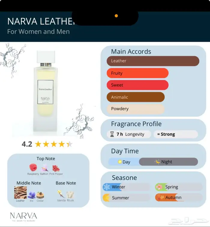 براند سعودي NARVA (عطور) 7