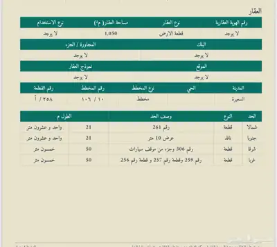 ارض في السعيرة index