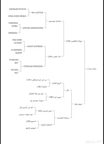 مهر واهو index