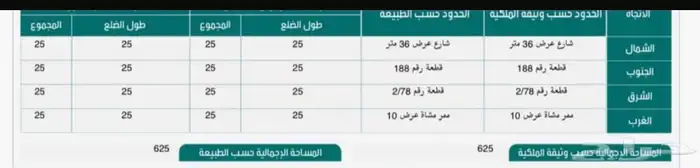 ارض تجارية مميزه وموقع جبار التحلية 120 متر الملك فهد 0