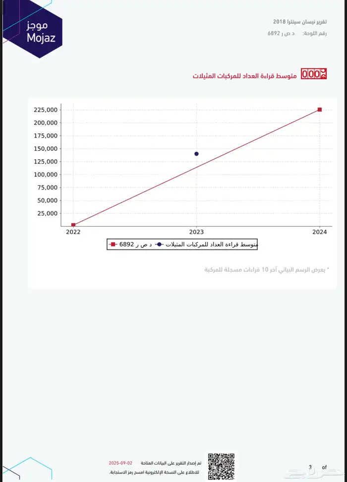 نيسان سنترا 2018 15