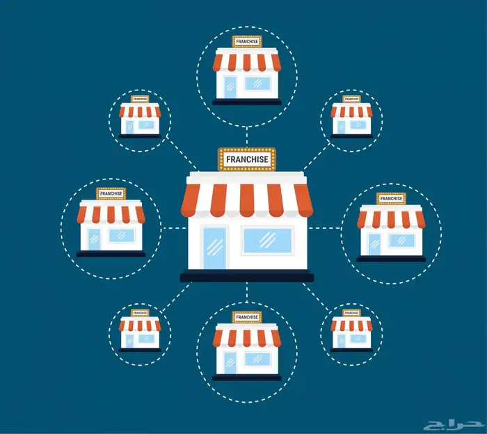 فرصة استثمارية في قطاع الأغذية والمشروبات 0