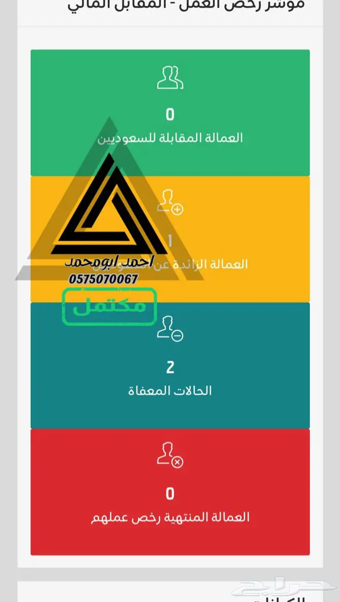 إعفاء المقابل المالي للشركات 4 كروت عمل فقط 100 بدل 9700 2