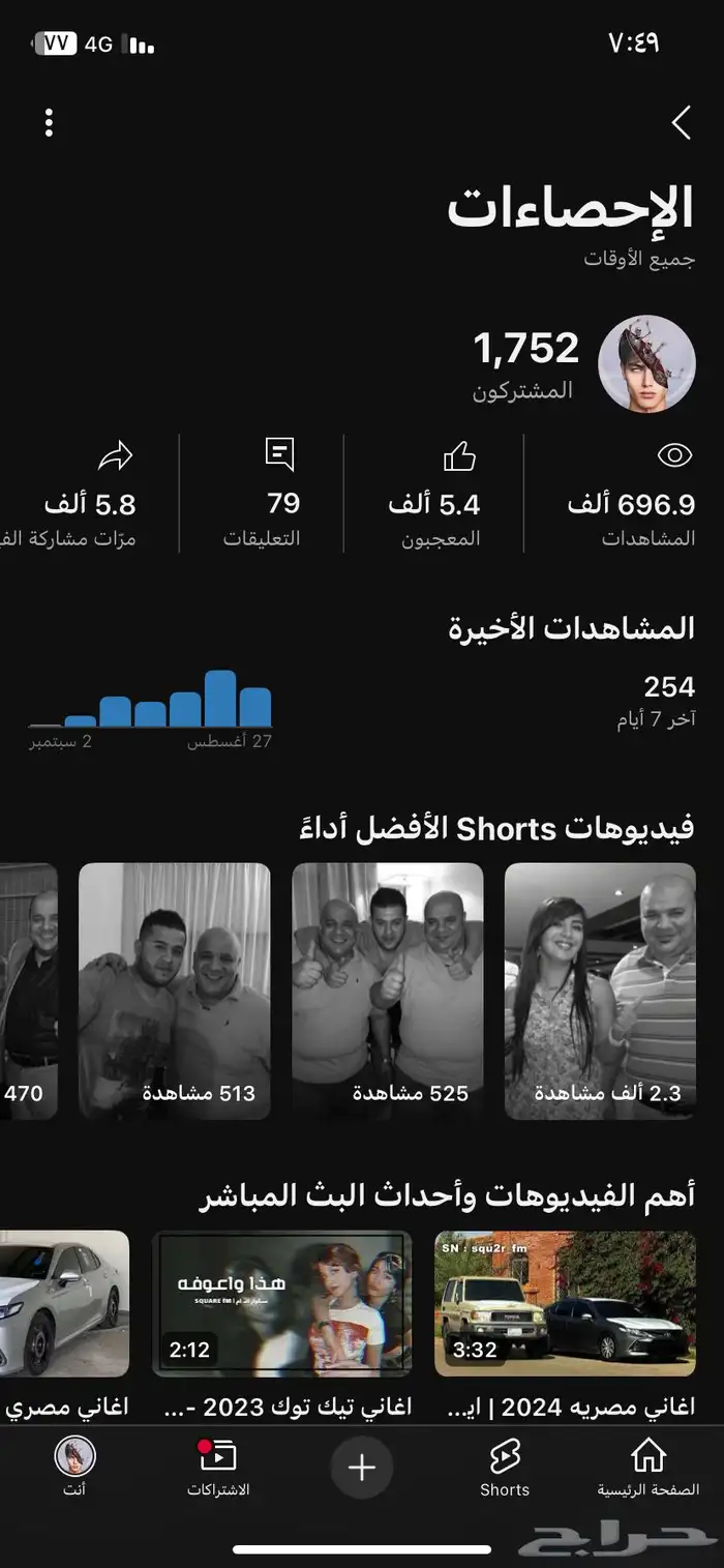 قناة يوتيوب 1752 مشترك 0