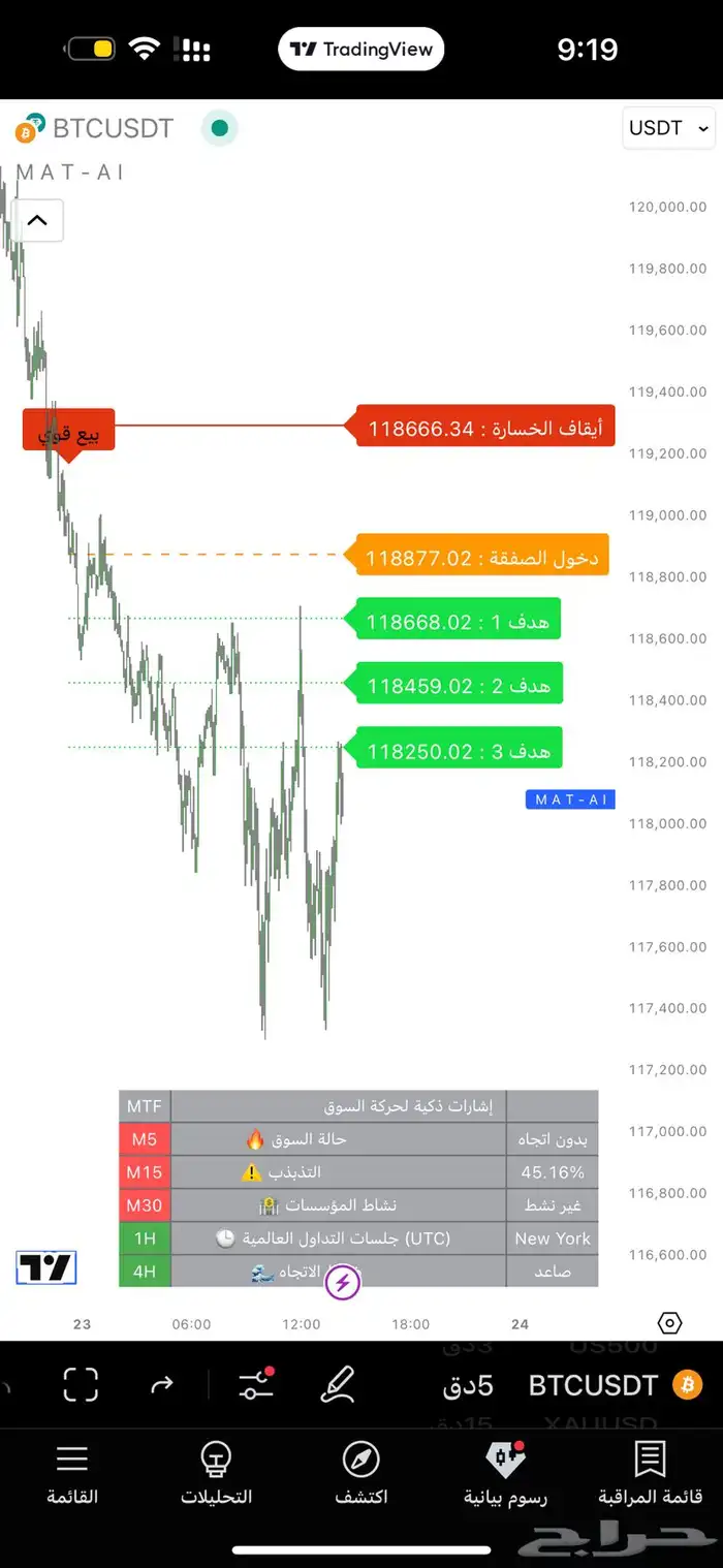 مؤشر تداول MAT AI إشارات ذهب فوركس كريبتو دقيقة وموثوقة 2