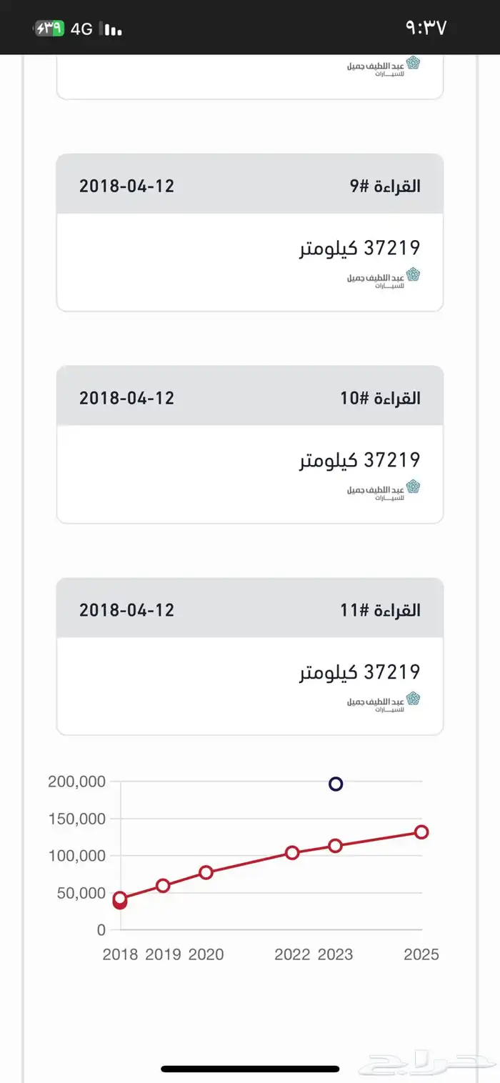 سكويا SR5 2015 دبل ثلاجة وكااالة 16