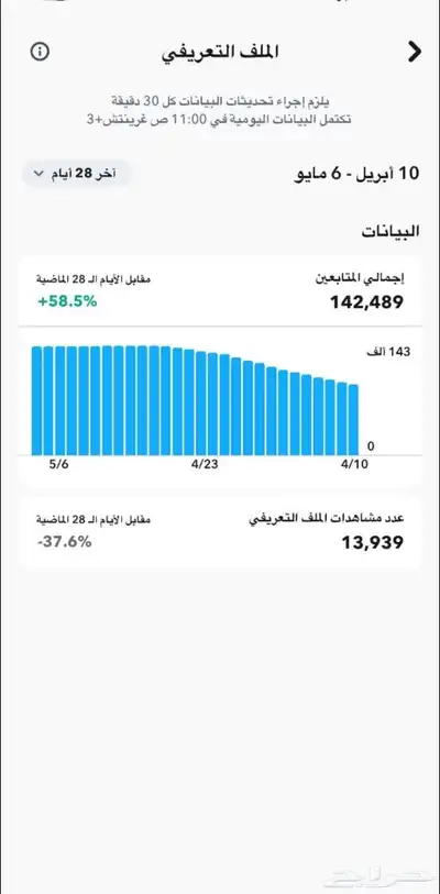حساب سناب شات 142 الف متابع للبيع index