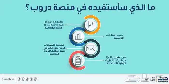 حضور دورات المعهد الاداره ودروب واثرائي 1